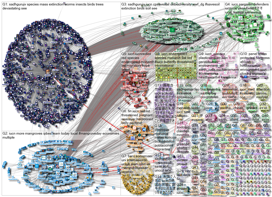 IUCN_2022-07-29_07-52-39.xlsx