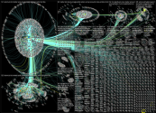 (@elonmusk OR (Elon Musk)) bot lang:en Twitter NodeXL SNA Map and Report for Friday, 29 July 2022 at