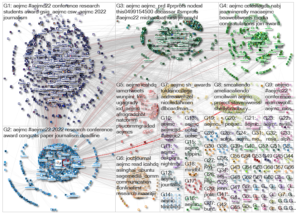 AEJMC Twitter NodeXL SNA Map and Report for Friday, 29 July 2022 at 19:09 UTC