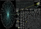 #MarketingTwitter Twitter NodeXL SNA Map and Report for Friday, 29 July 2022 at 21:17 UTC