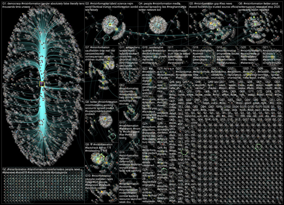 #misinformation Twitter NodeXL SNA Map and Report for Saturday, 30 July 2022 at 11:24 UTC