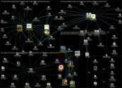 #scgop OR #scdems OR #lif4sc OR #sclife Twitter NodeXL SNA Map and Report for Monday, 01 August 2022