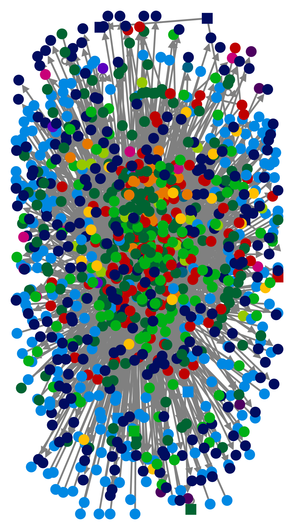 NodeXL Twitter NodeXL SNA Map and Report for Monday, 01 August 2022 at 15:16 UTC