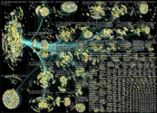 list:19390498 filter:links since:2022-07-25 until:2022-08-01 Twitter NodeXL SNA Map and Report for M