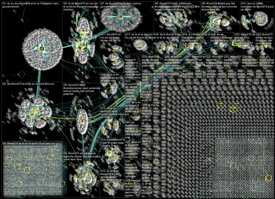 #Covid19 Twitter NodeXL SNA Map and Report for Monday, 01 August 2022 at 21:42 UTC