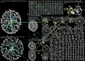 #Kentuckyflood Twitter NodeXL SNA Map and Report for Tuesday, 02 August 2022 at 16:11 UTC