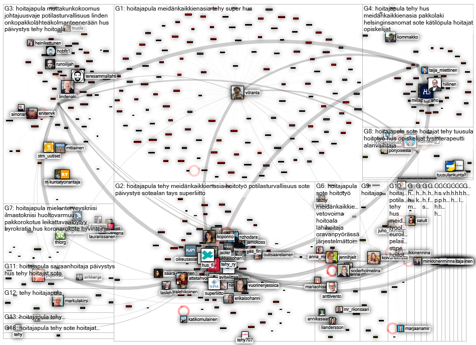 #hoitajapula Twitter NodeXL SNA Map and Report for keskiviikko, 03 elokuuta 2022 at 16.26 UTC