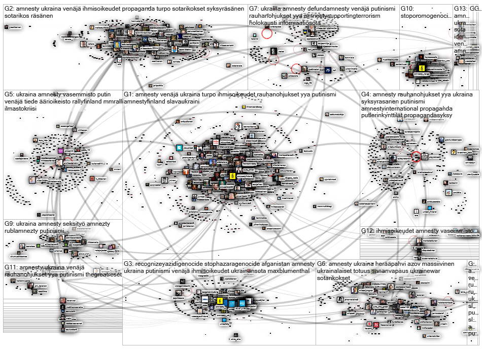 amnesty OR amnestyn lang:fi Twitter NodeXL SNA Map and Report for sunnuntai, 07 elokuuta 2022 at 19.