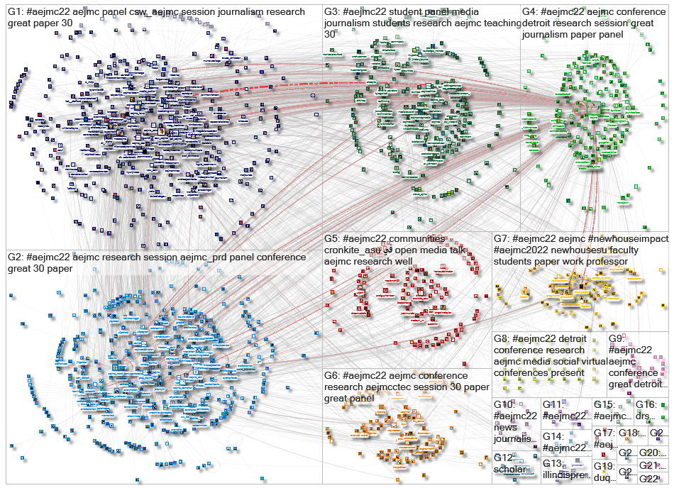 AEJMC22 Twitter NodeXL SNA Map and Report for Monday, 08 August 2022 at 13:48 UTC