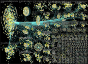 list:19390498 filter:links since:2022-08-01 until:2022-08-08 Twitter NodeXL SNA Map and Report for M