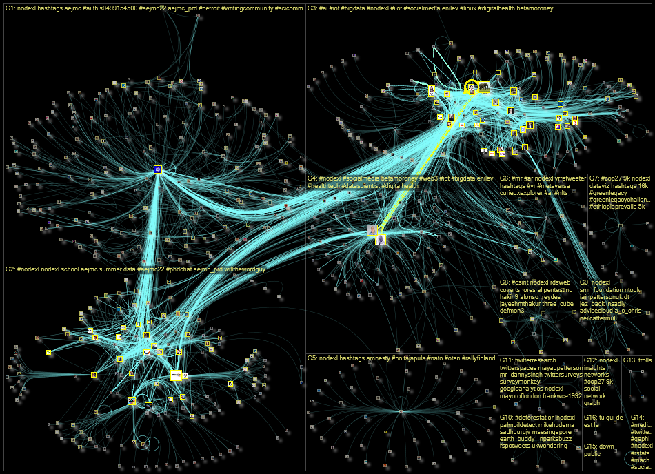 NodeXL Twitter NodeXL SNA Map and Report for Wednesday, 10 August 2022 at 13:44 UTC