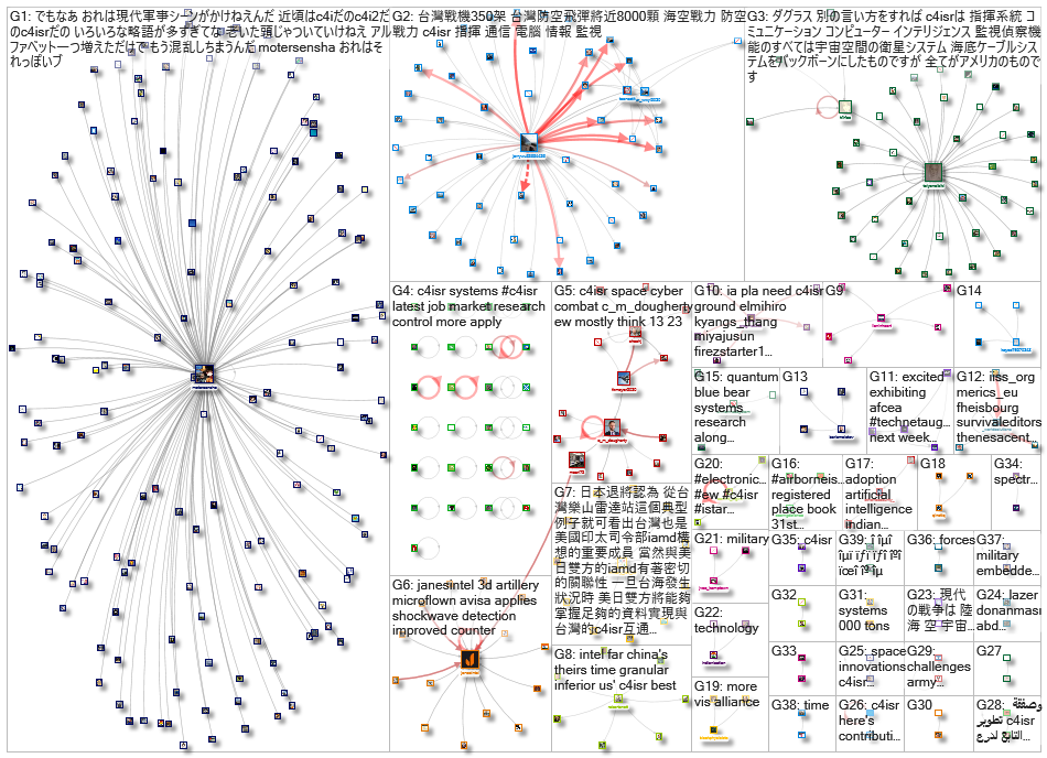 c4ISR_2022-08-13_10-52-49.xlsx