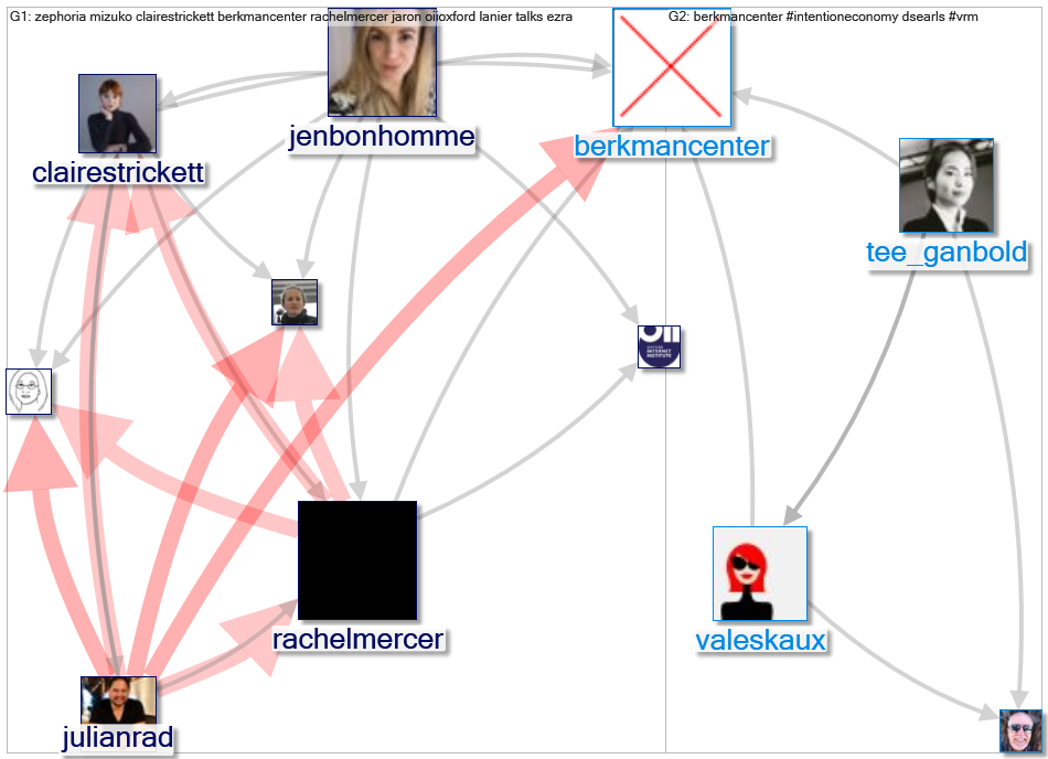 berkmancenter_2022-08-13_23-47-05.xlsx