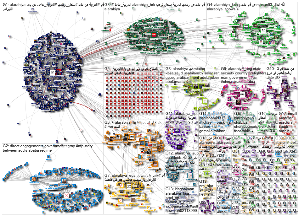 AlArabiya_2022-08-14_05-19-41.xlsx