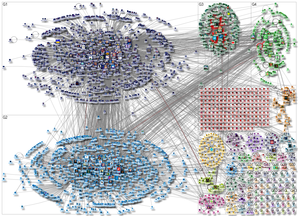 nzpol Twitter NodeXL SNA Map and Report for Monday, 15 August 2022 at 03:25 UTC