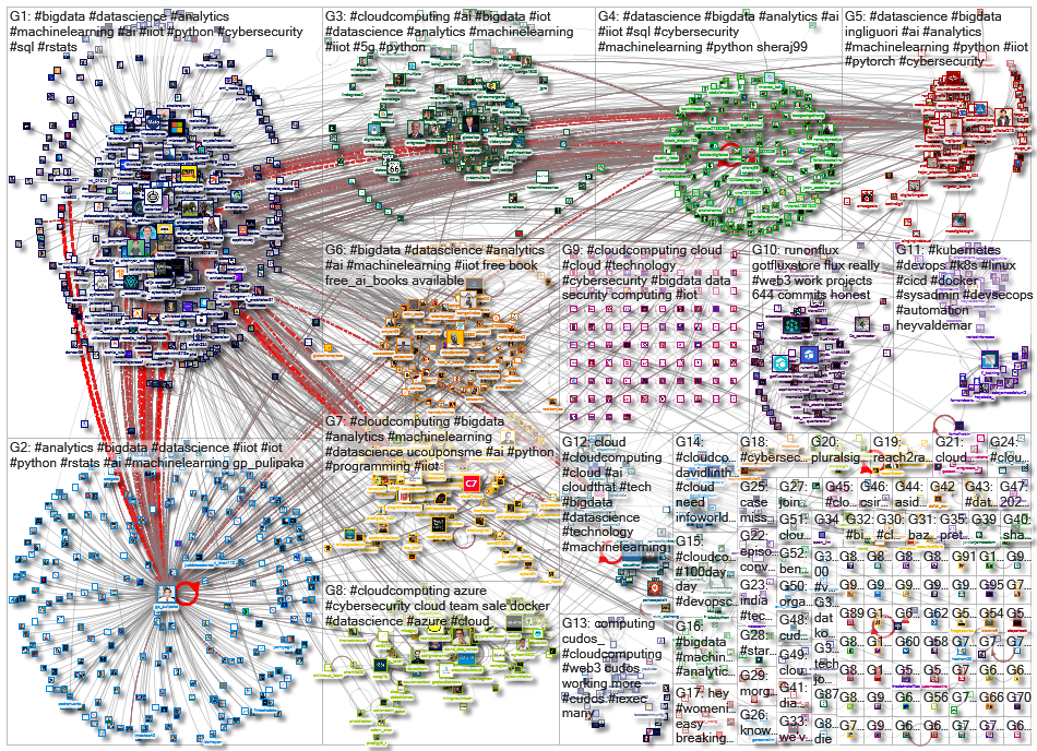 #cloudcomputing_2022-08-15_08-00-01.xlsx