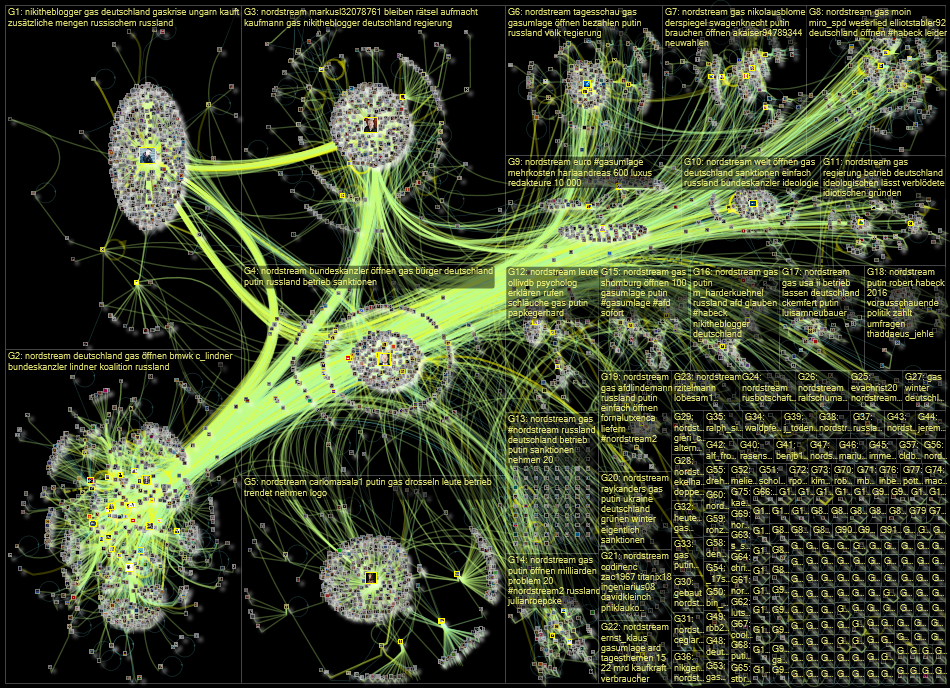 Nordstream lang:de Twitter NodeXL SNA Map and Report for Tuesday, 16 August 2022 at 15:17 UTC