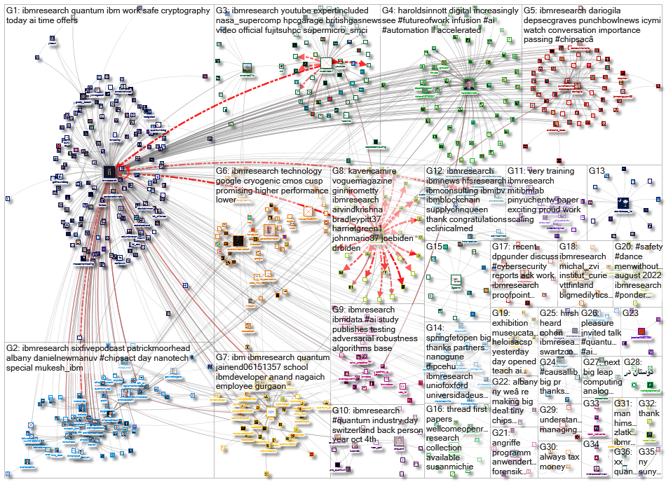 ibmresearch_2022-08-15_22-15-00.xlsx