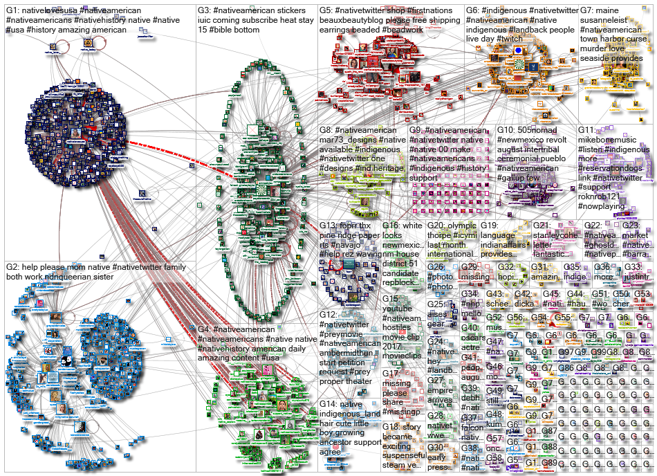 #nativeamerican OR #nativetwitter_2022-08-17_17-59-12.xlsx