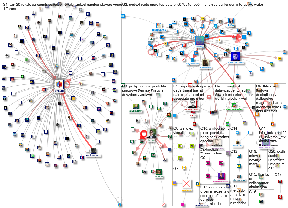 infoviz OR infovis_2022-08-18_17-32-41.xlsx