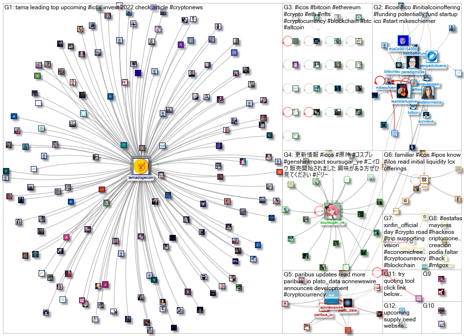 #ICOs_2022-08-19_19-31-12.xlsx