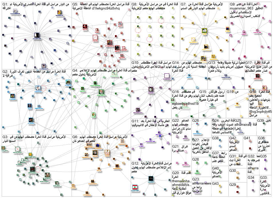 قناة الحرة_2022-08-21_01-31-21.xlsx