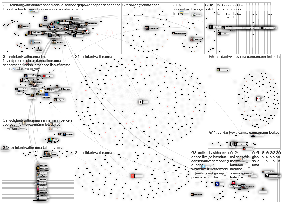 #solidaritywithsanna Twitter NodeXL SNA Map and Report for maanantai, 22 elokuuta 2022 at 05.45 UTC