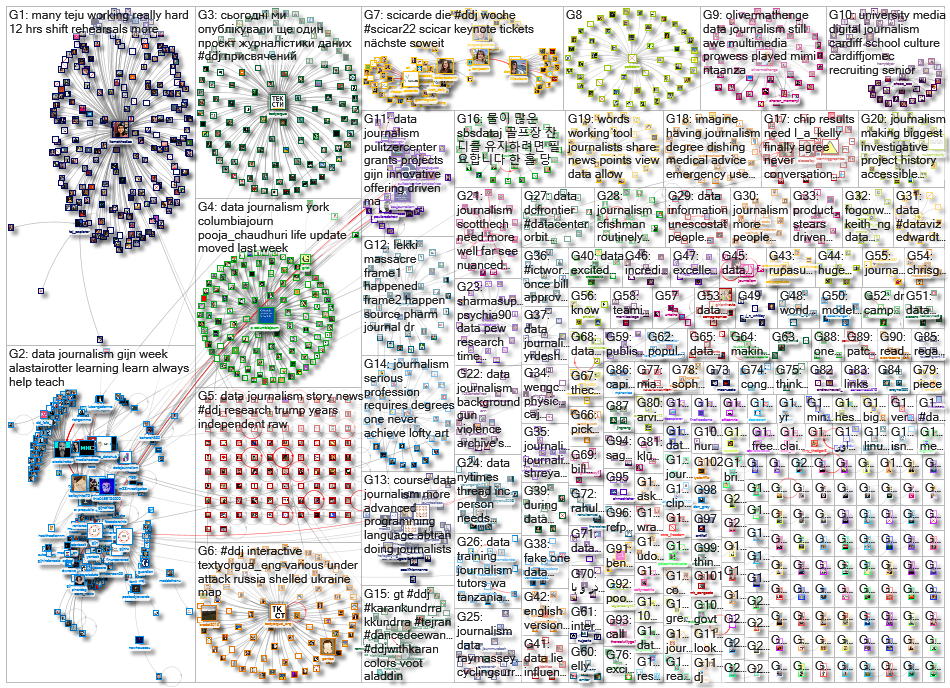 #ddj OR (data journalism)_2022-08-22_09-30-01.xlsx