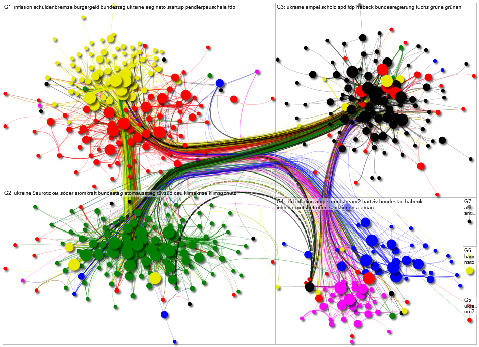 Bundestag July 2022 Internal Network