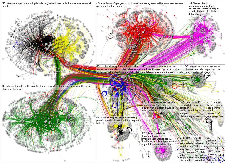 Bundestag July 2022 Full Network