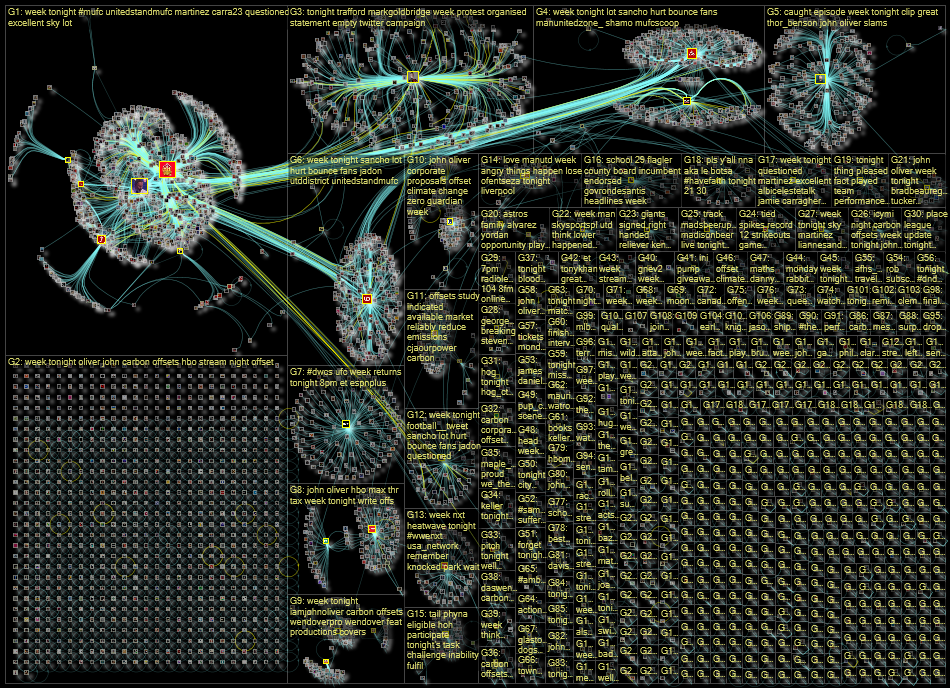 Last Week Tonight Twitter NodeXL SNA Map and Report for Wednesday, 24 August 2022 at 13:15 UTC