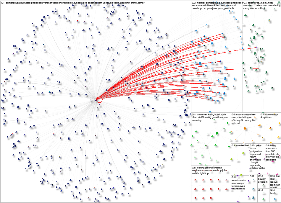 talentdrop Twitter NodeXL SNA Map and Report for Friday, 26 August 2022 at 15:38 UTC