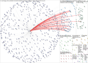 talentdrop Twitter NodeXL SNA Map and Report for Friday, 26 August 2022 at 15:38 UTC