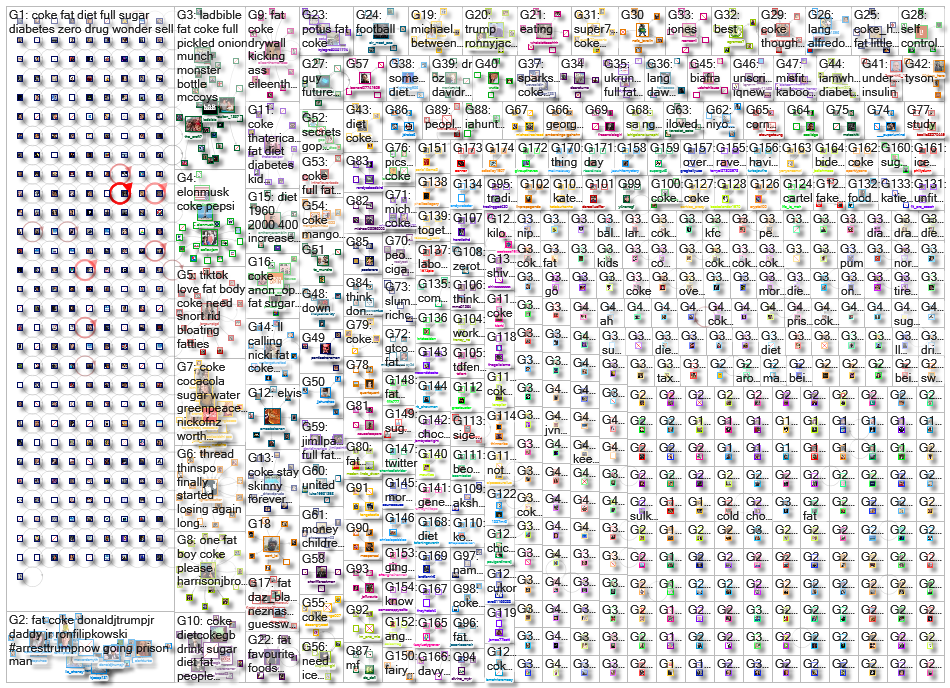 coke (fat OR obese OR obesity OR %22soda tax%22 OR diabetes) _2022-08-26_13-36-23.xlsx