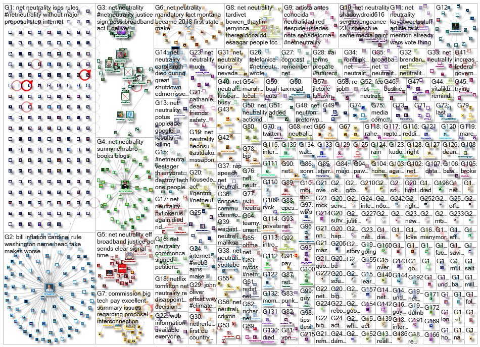 netneutrality OR %22net neutrality%22_2022-08-26_12-31-56.xlsx