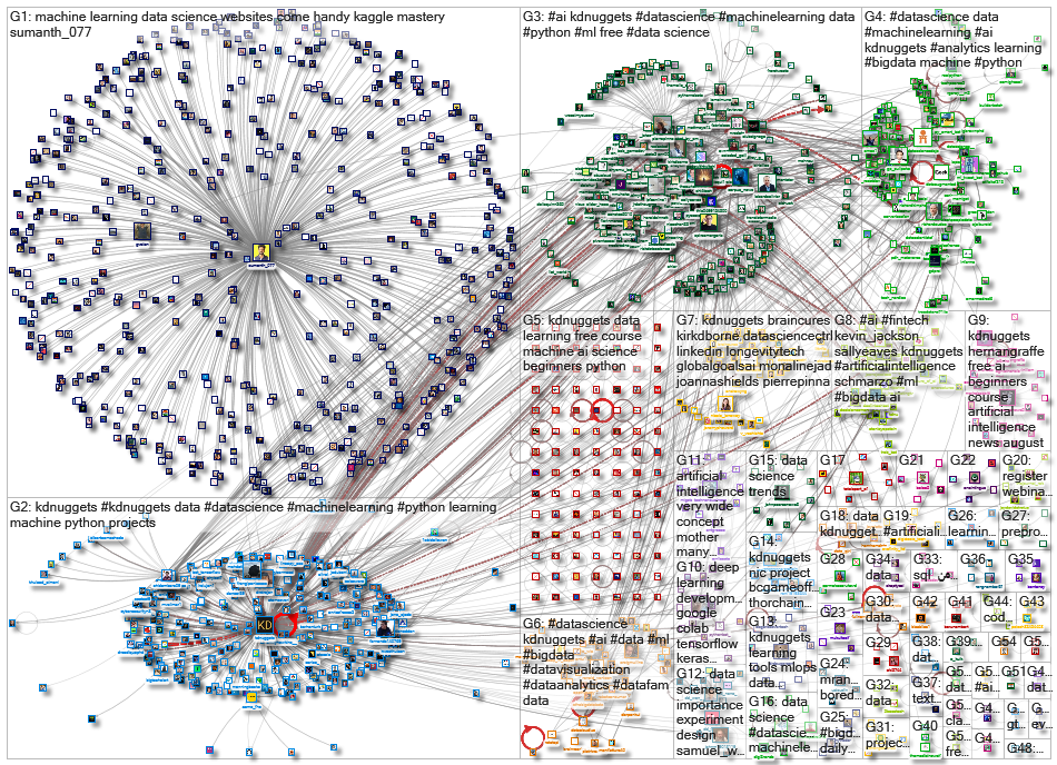 kdnuggets_2022-08-27_19-35-55.xlsx