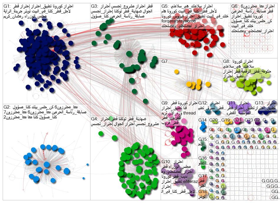 NodeXLGraph2 احتراز - Copy.xlsx