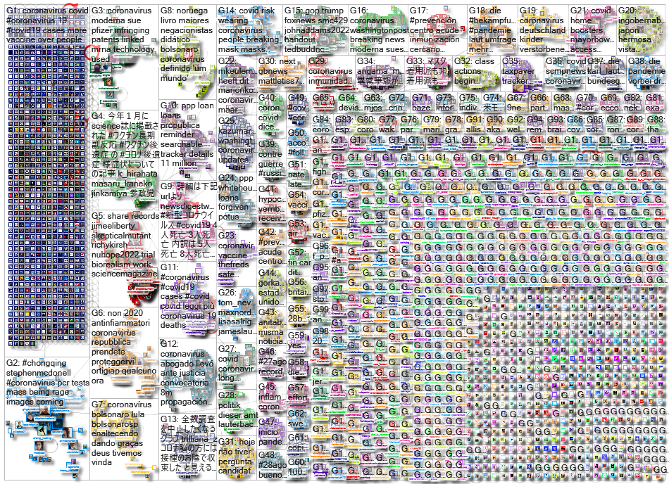 Coronavirus_2022-08-29_02-15-01.xlsx