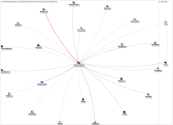 #MLDev Twitter NodeXL SNA Map and Report for Tuesday, 30 August 2022 at 22:00 UTC