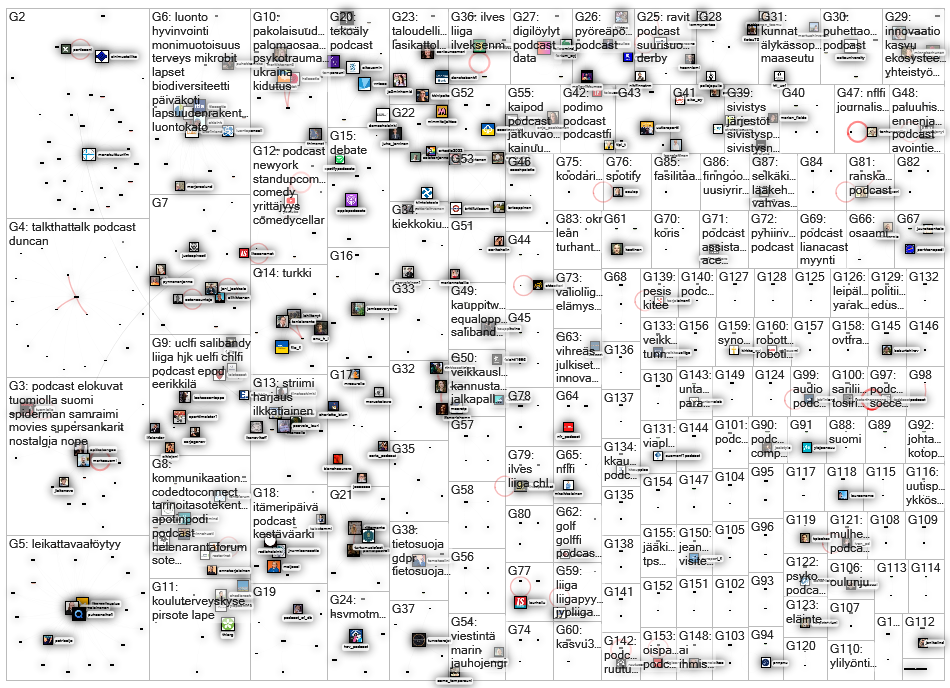 podcast lang:fi Twitter NodeXL SNA Map and Report for keskiviikko, 31 elokuuta 2022 at 17.32 UTC