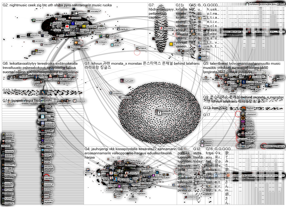 youtube.com lang:fi Twitter NodeXL SNA Map and Report for keskiviikko, 31 elokuuta 2022 at 17.41 UTC