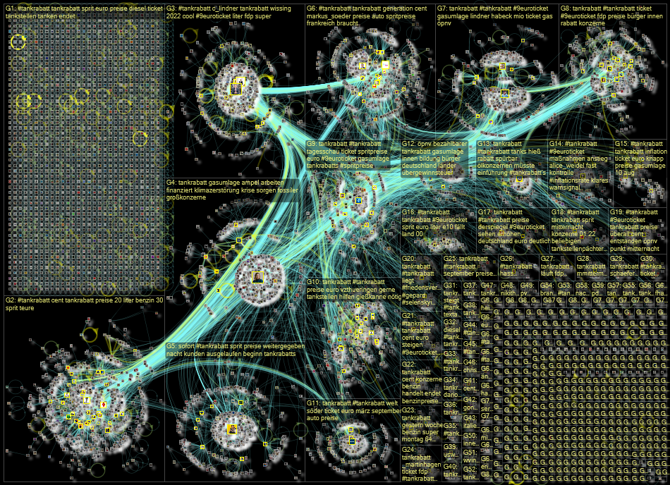 Tankrabatt Twitter NodeXL SNA Map and Report for Thursday, 01 September 2022 at 09:03 UTC