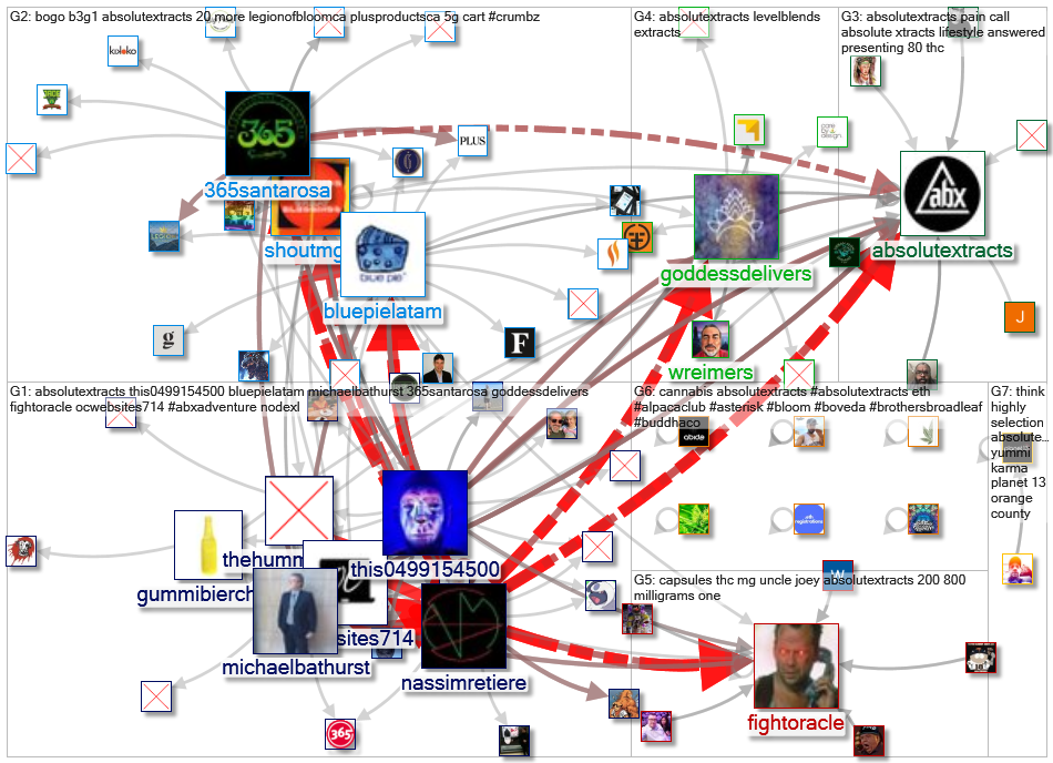 #ABXAdventure OR AbsoluteXtracts_2022-09-01_22-33-27.xlsx