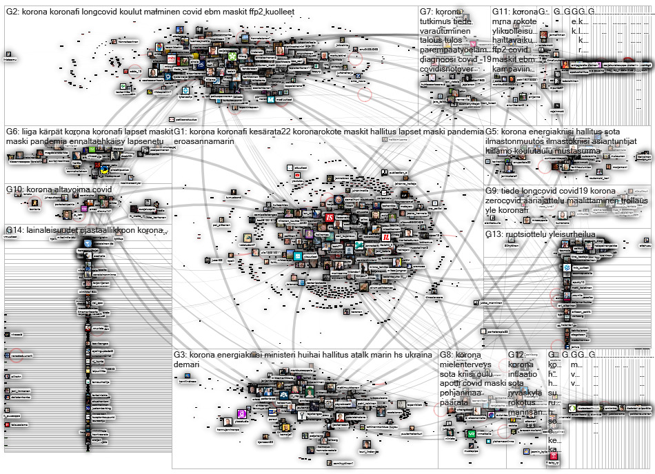 korona OR covid lang:fi Twitter NodeXL SNA Map and Report for perjantai, 02 syyskuuta 2022 at 14.01 