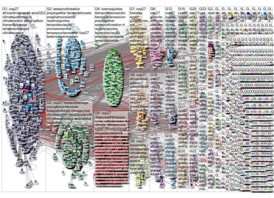 cop27 Twitter NodeXL SNA Map and Report for Saturday, 03 September 2022 at 06:10 UTC