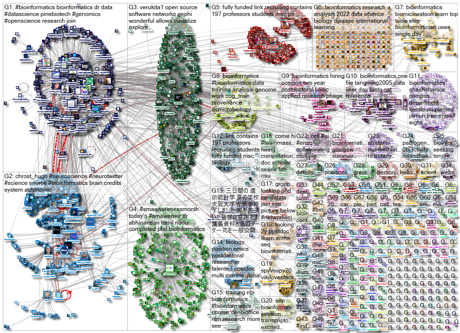 bioinformatics_2022-09-03_15-40-49.xlsx