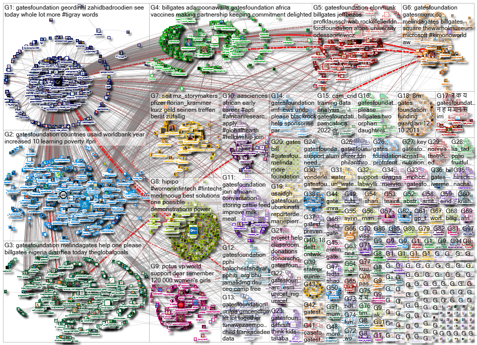 gatesfoundation_2022-09-04_21-00-00.xlsx