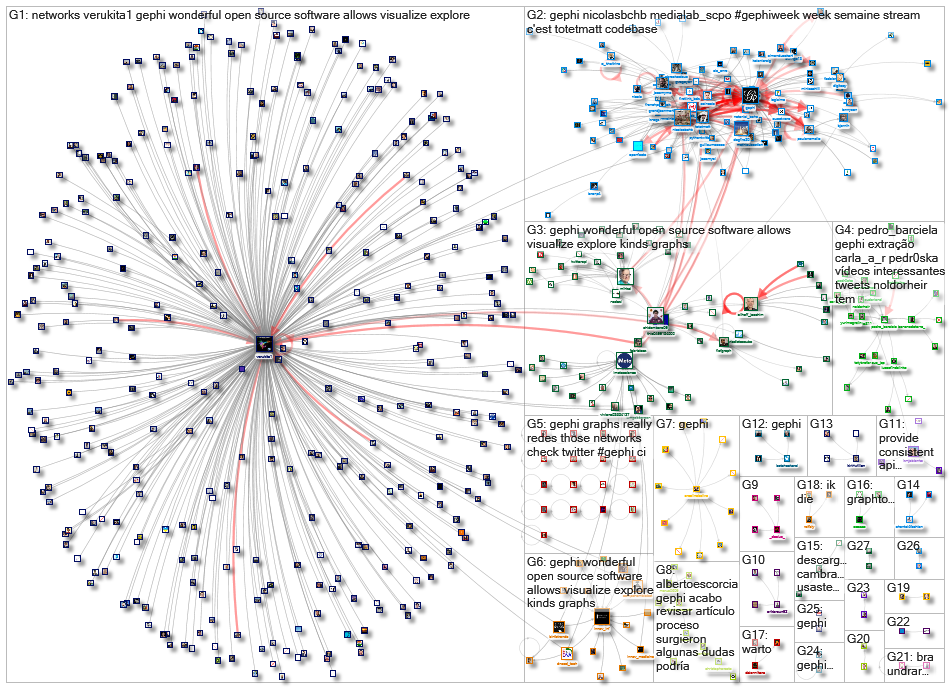 gephi_2022-09-05_18-15-00.xlsx