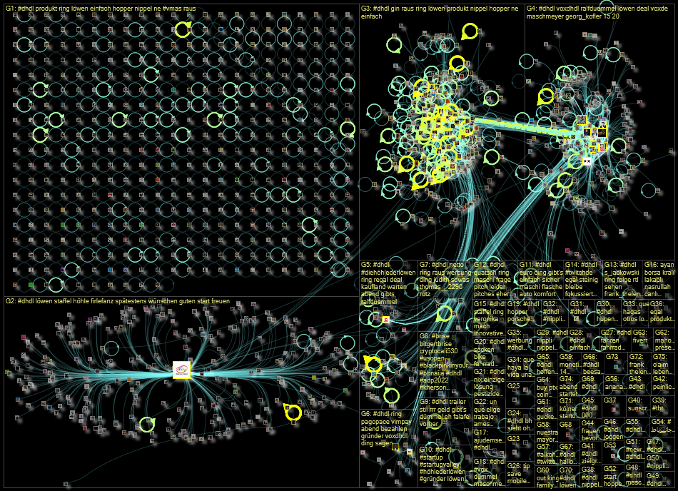 #dhdl Twitter NodeXL SNA Map and Report for Tuesday, 06 September 2022 at 08:34 UTC