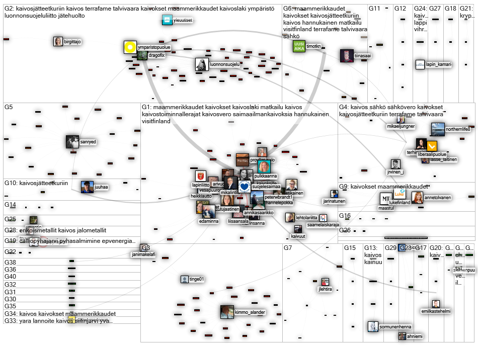 kaivos OR kaivokset Twitter NodeXL SNA Map and Report for tiistai, 06 syyskuuta 2022 at 11.00 UTC